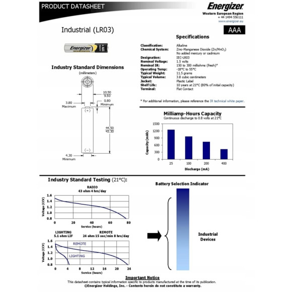 Bateria alkaliczna Energizer Industrial AAA (R3) 10 szt.