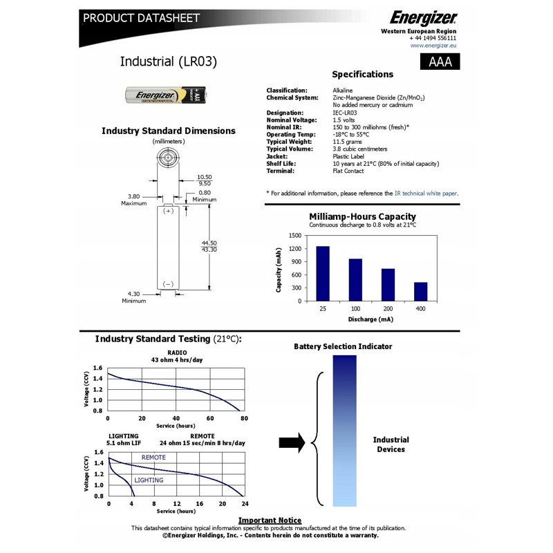 Bateria alkaliczna Energizer Industrial AAA (R3) 10 szt.